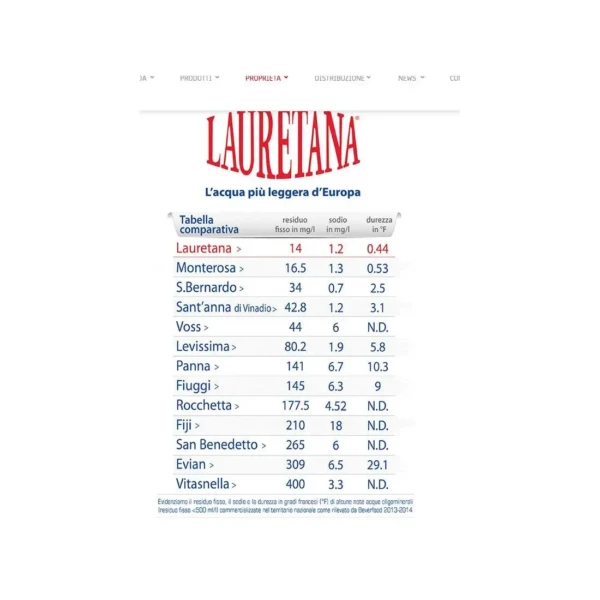 acqua-lauretana-in-vetro-cassa-da-12-bottiglie-lt1-naturale
